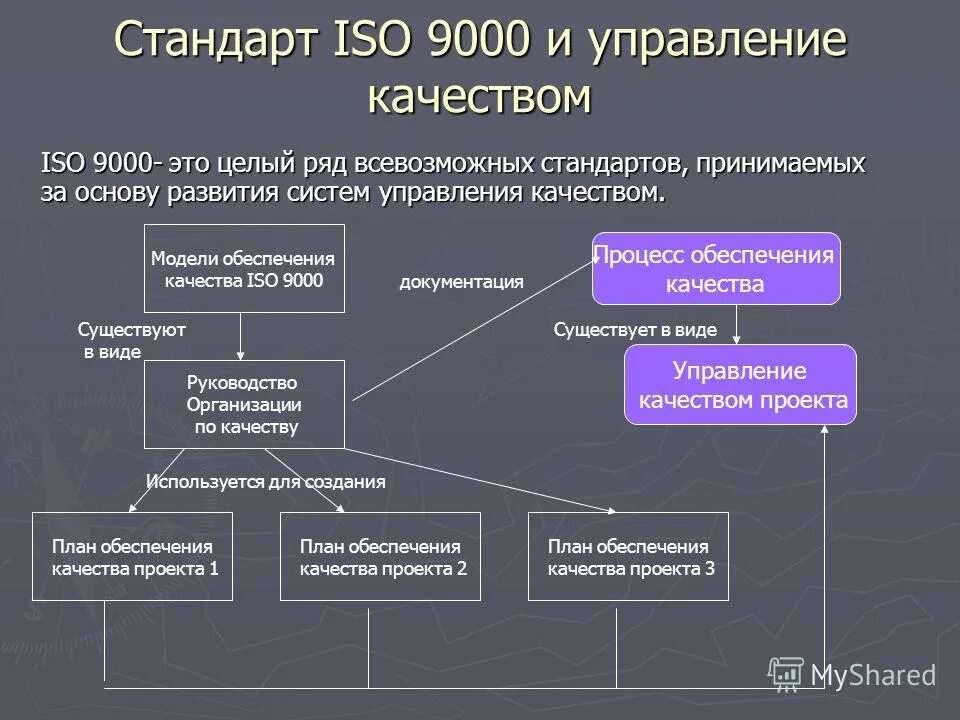 Система управления качеством проекта