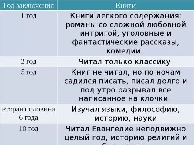 Адвокат чехов читать полностью. Пари Чехов анализ. Чехов пари вывод. Чехов пари презентация. Таблица Чехов пари.