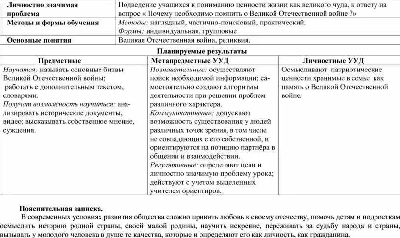 Личностно значимый. Личностно значимая проблема. Личностно значимая проблема урока это. Личностно значимая проблема на уроке истории. Личностно-значимые ситуации.