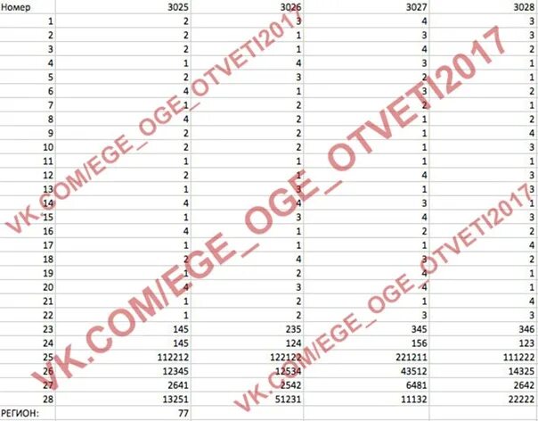 Игра биология ответы. ОГЭ по биологии ответы. ОГЭ по биологии вариант 2. Ответы по биологии 5062. ОГЭ по биологии регион 72.