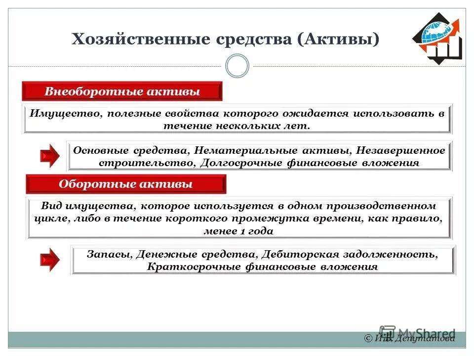 Актив баланса отражает. Балансовое уравнение активы = пассивы. Другие активы. Активы и пассивы в бухгалтерском учете. Средства в активе 5 букв.