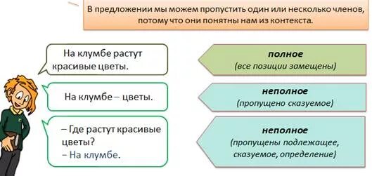 8 полных и неполных предложений. Неполные предложения Односоставные и двусоставные. Неполные предложения примеры. Полное и неполное односоставное предложение. Виды неполных предложений.