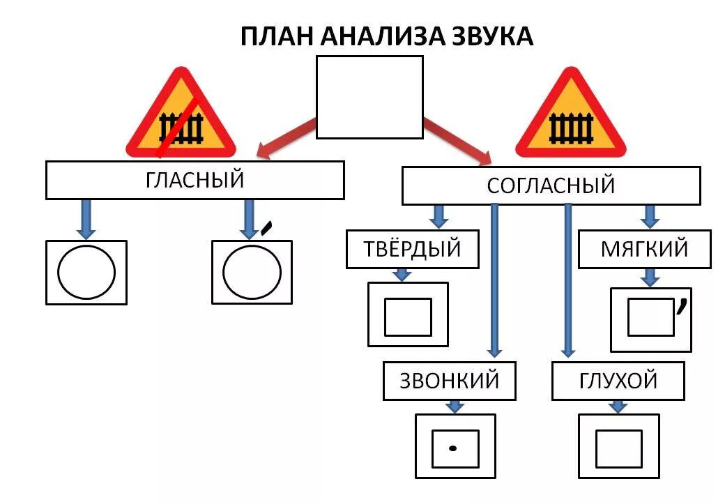 Схема звукового анализа. Звуковой разбор схема. Схема анализа звука. Схема анализа звука 1 класс. Рисунок звуковое обозначение