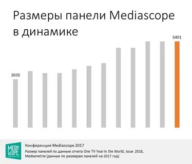 Медиаскоп