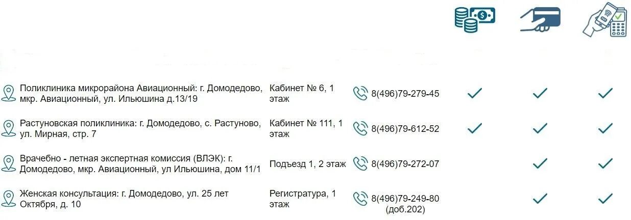 Запись к врачу санкт петербург поликлиника 111. Поликлиника 166 на Домодедовской. Городская поликлиника 111 СПБ. 166 Поликлиника на Домодедовской фото. Поликлиника 166 вызов врача на дом.