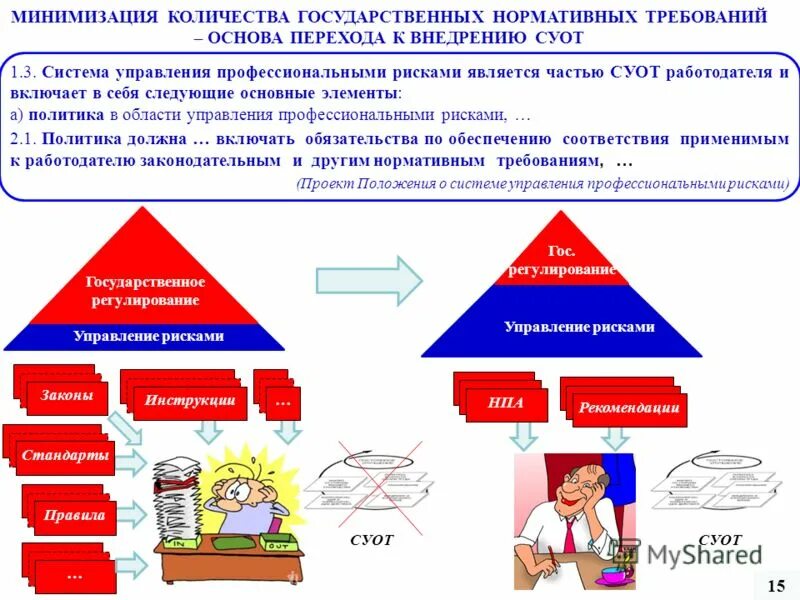 Управление профессиональными рисками. Алгоритм оценки профессиональных рисков. Управление профессиональными рисками в организации. Система управления профессиональными рисками. Управление рисками это охрана труда.