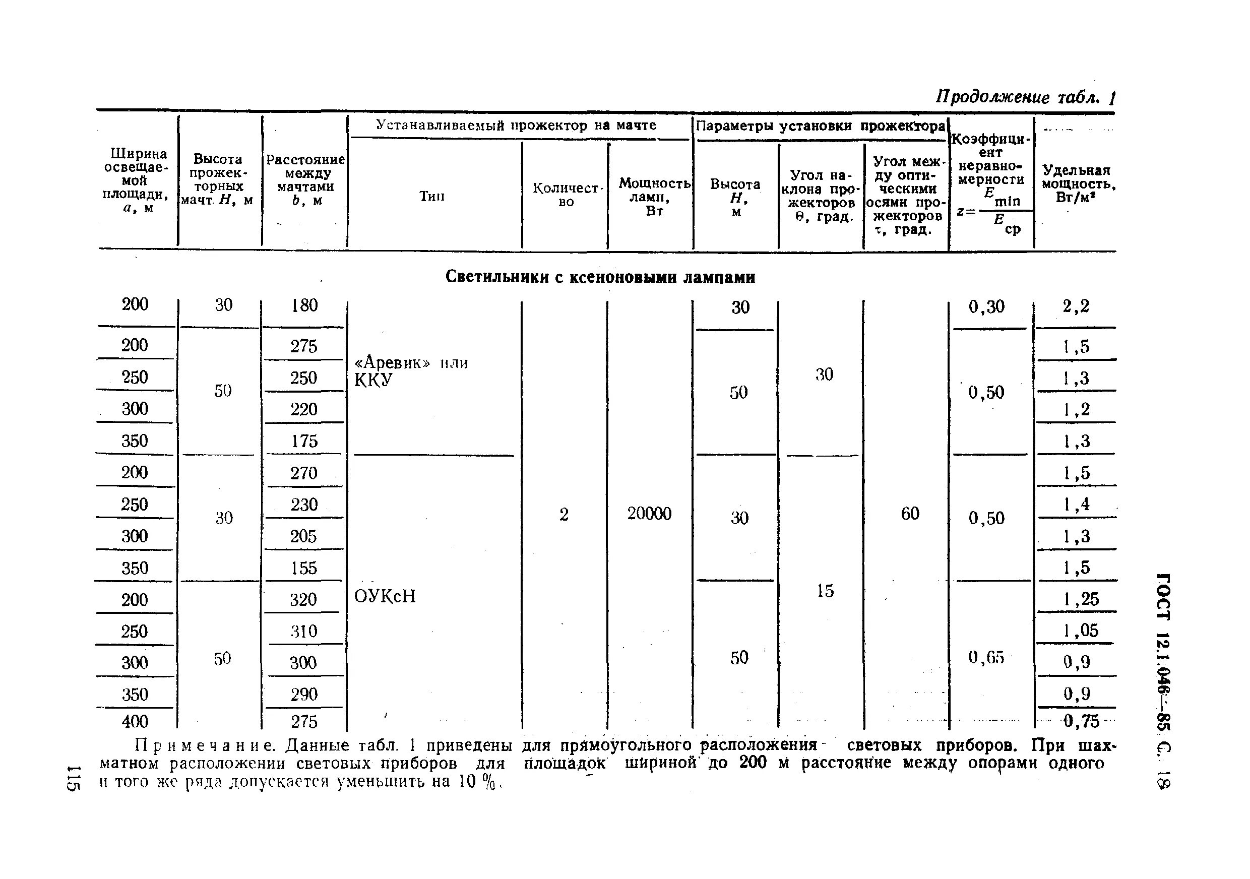 Гост 12.1 046 85 статус. Расстояние между опор освещения. Расстояние между столбами освещения. Нормативы на монтаж опор освещения. Норма расстояние между столбами освещения.