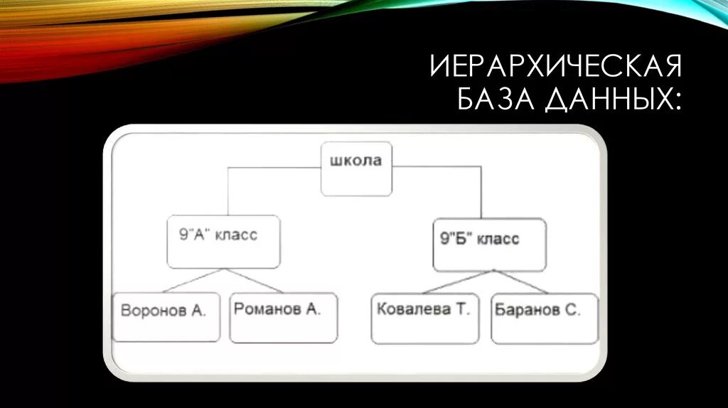 Иерархического способа организации данных. Иерархия базы данных. Неиерархическая база данных. Иерархическая БААЗ данных. Схема иерархической базы данных.