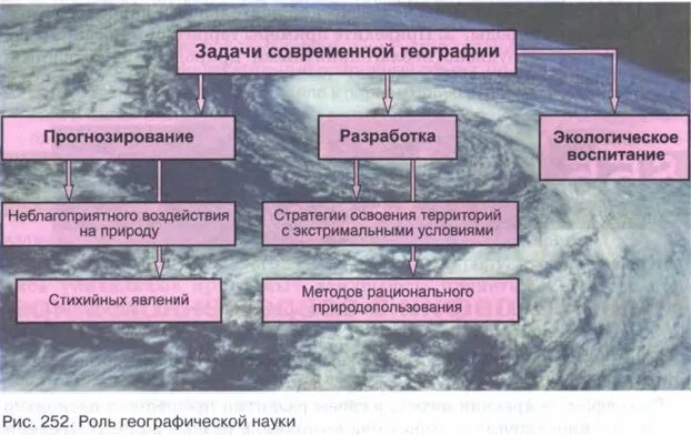 Значение географии для человека кратко