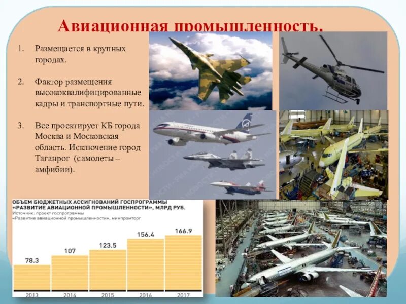 Центрами авиастроения являются. Авиационная промышленность России ВПК. Факторы размещения авиастроения в России. Авиастроение факторы размещения. Авиационная промышленность факторы размещения.