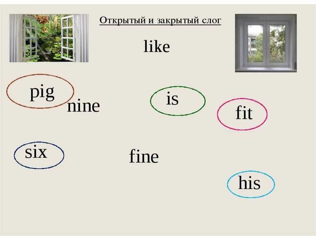 Слоги в английском языке для детей. Открытый и закрытый слог. Открытый и закрытый слог в английском языке. Буква a в открытом и закрытом слоге. I В закрытом слоге.