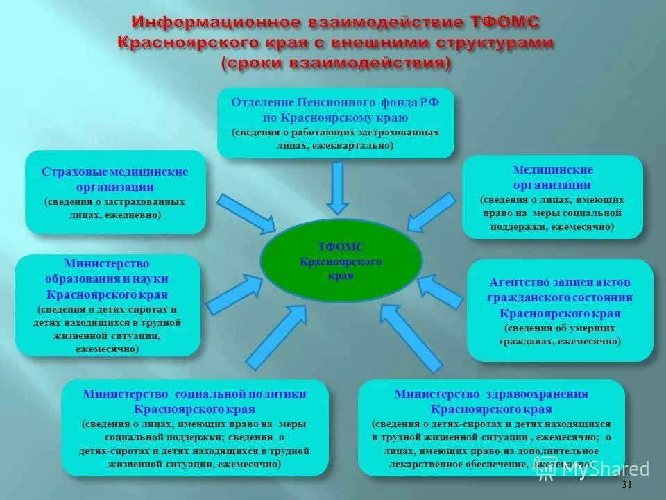 агентство актов гражданского состояния красноярского края. агентство актов гражданского состояния красноярского края. загс железнодорожного района красноярск. свидетельство о смерти красноярского края. свидетельство о перемене фамилии.