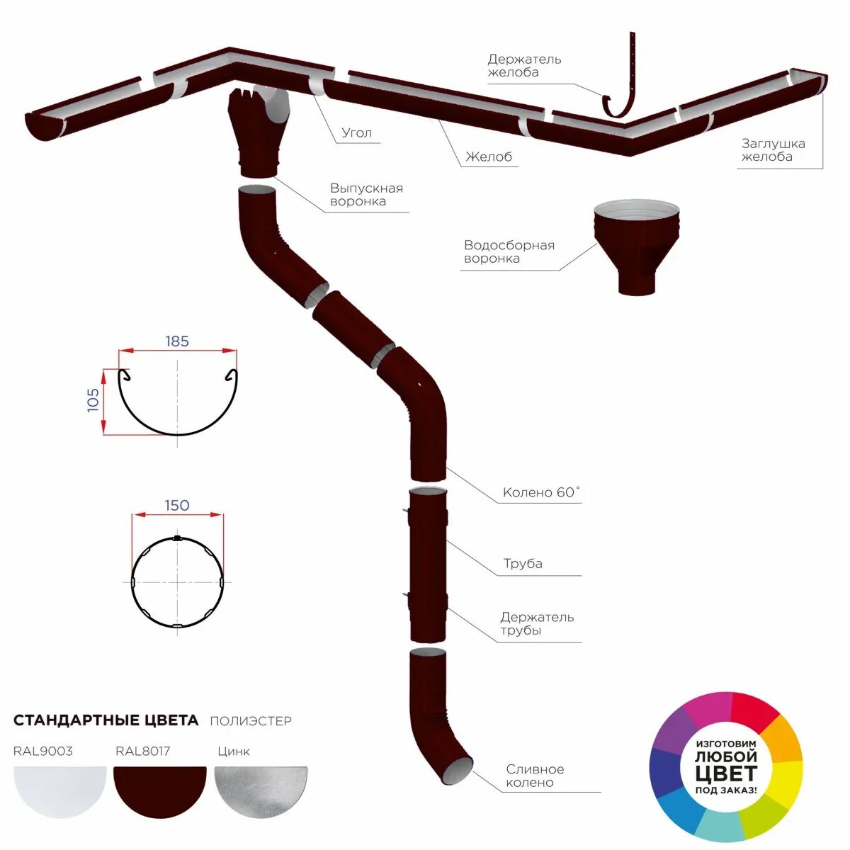Водосточная система металлическая монтаж. Водосточная система круглого сечения МП проект d185/150. Водосточная система металл ППР. Водосточные системы металлические цвета.