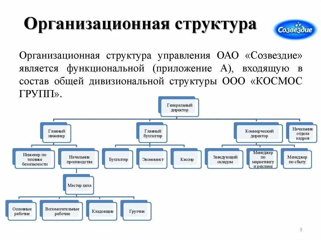 Организационная структура предприятия аптеки схема. Организационная структура управления аптеки схема. Организационная структура предприятия ООО. Составьте схемы организационной структуры аптечной организации. Общество ооо управление