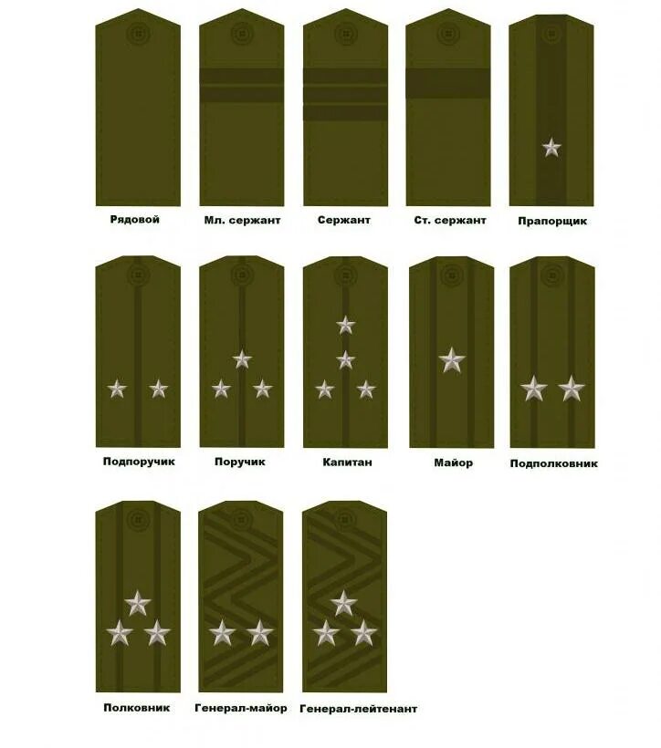 Таблица воинских званий в Российской армии. Воинские звания и погоны Российской армии. Воинские звания вс РФ погоны. Воинские звания сухопутных войск Российской армии.