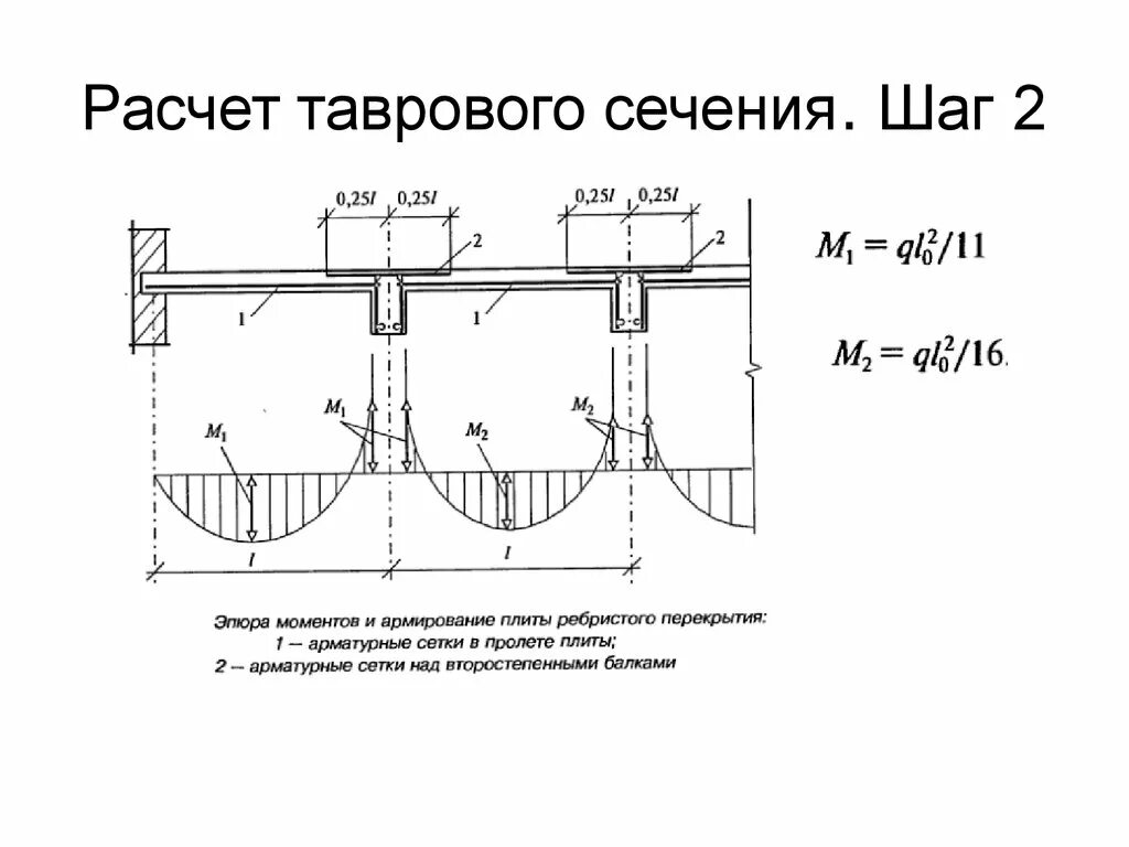 Расчет монолитной плиты калькулятор. Расчетное сечение монолитной плиты. Расчетная схема плиты перекрытия ЖБК. Расчёт монолитной плиты перекрытия на прочность. Расчет сечения арматуры для монолитной плиты перекрытия.