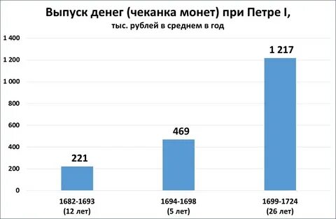 Эмиссия налог