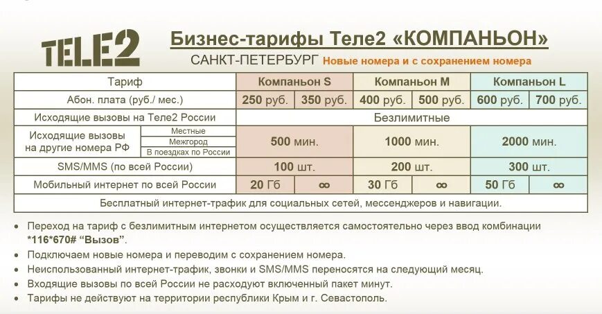 Теле 2 тарифы на 2024 год. Теле2 тариф компаньон. Тариф компаньон м теле 2. Тариф компаньон s от теле2. Tele2 тарифы.