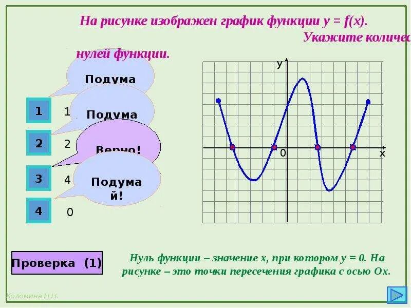 Нули функции y a x. Нули функции график. Укажите нули функции. График функции нули функции. Нули функции на графике.