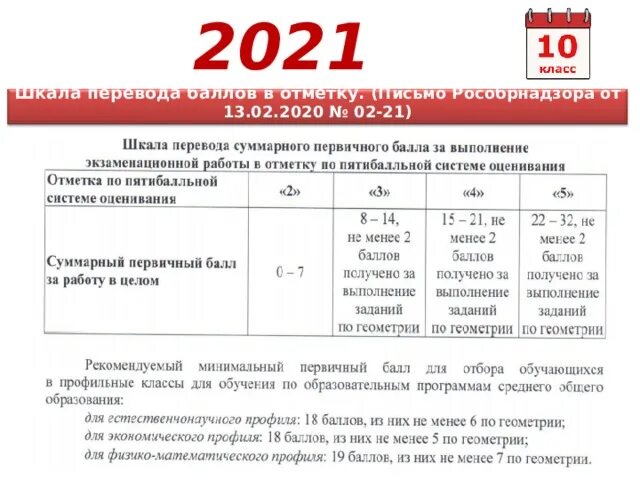 Оценивание гвэ по русскому. Критерии ГВЭ по математике. ГВЭ система оценивания. ГВЭ по русскому языку баллы и оценки. Критерии оценивания ГВЭ.