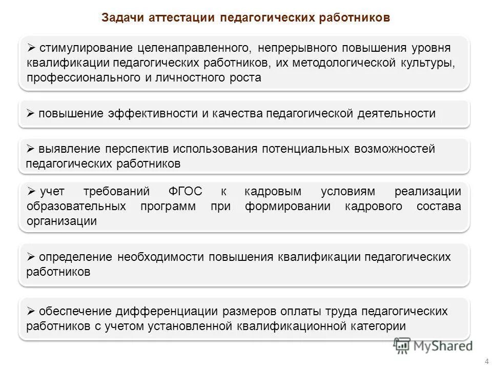 аттестация учреждений культуры