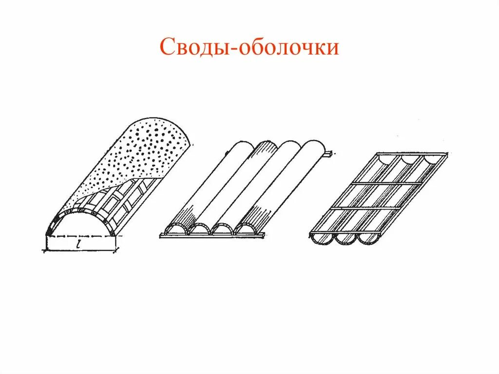 Сводчатые оболочки. Своды оболочки. Металлический сетчатый свод. Цилиндрические панели-оболочки. Лента свода