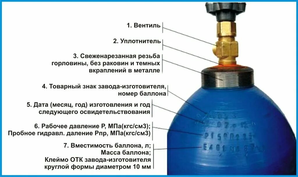 Почему не закрывают газ. Редуктор 100 для кислородного баллона. Газовый баллон кислородный конструкция. Маркировка газовых баллонов с аргоном. Конструкция 50 литрового баллона для газа.