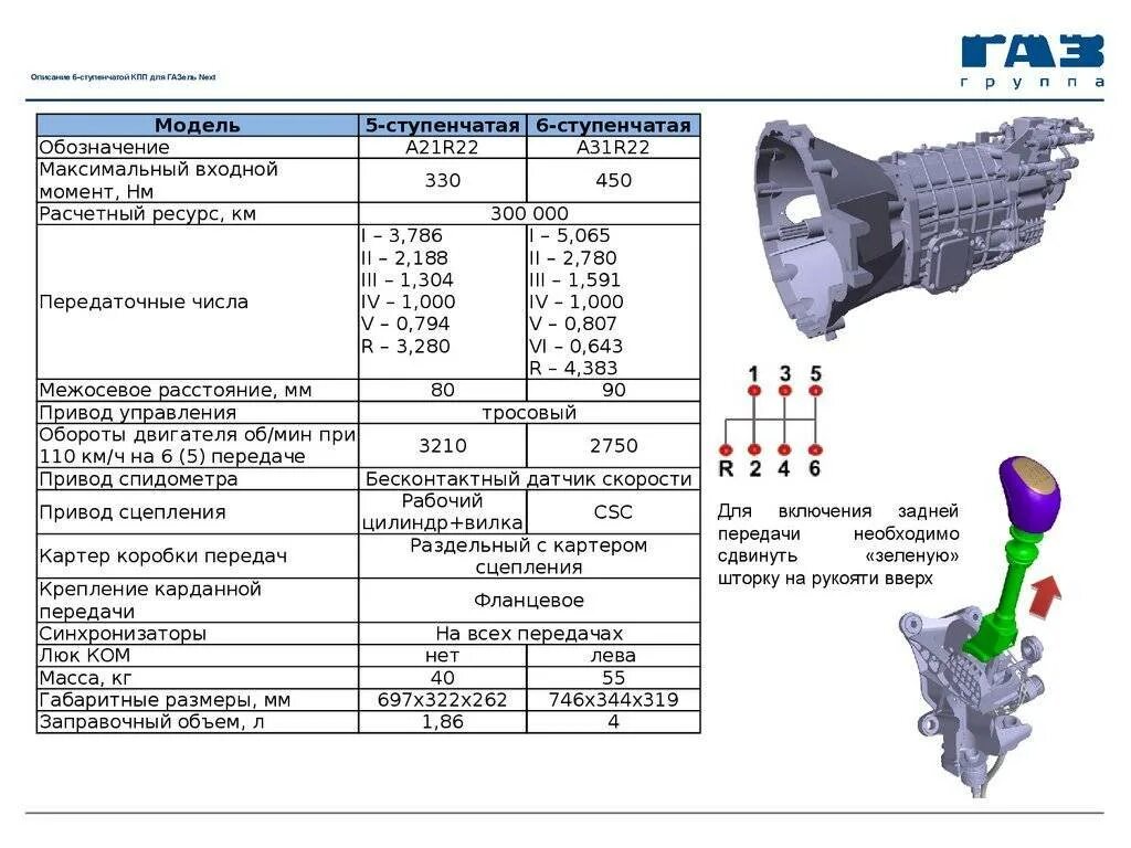 Газель next коробка передач. КПП Газель Некст 330 НМ схема. КПП Газель Некст 330 НМ. Передаточное число МКПП на Газель 3302. 6 Ступенчатая КПП на Газель Некст.