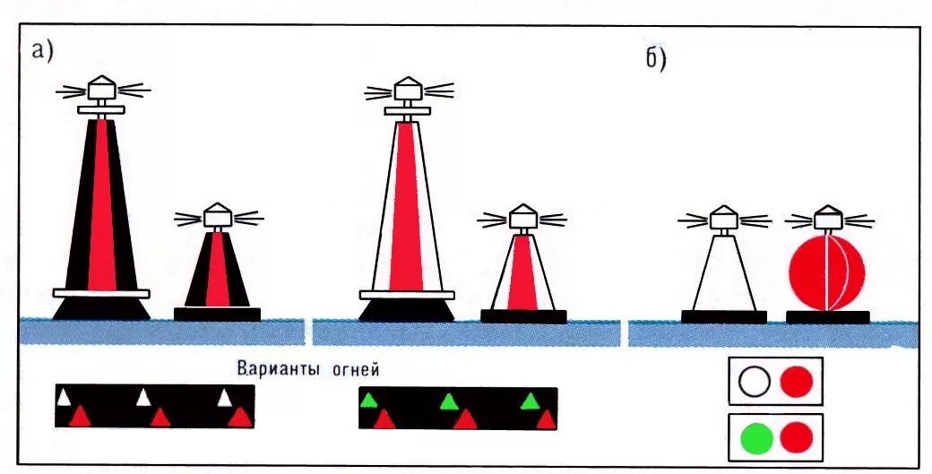 Плавучие знаки судового хода. Разделение судового хода знак. Береговые навигационные знаки судового хода. Навигационный знак ось судового хода. Огни навигационных знаков