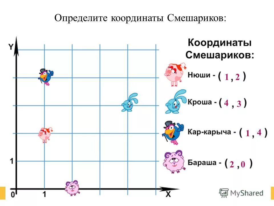 Определите координаты мяча. Координата шарика. Координаты двигающегося тела физика. По одной прямой совпадающей с осью ох. Определите координаты точек ответ.