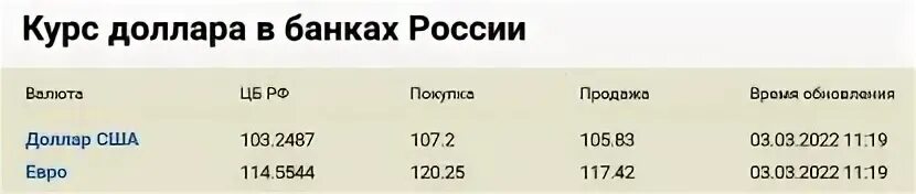 Банки дмитрова курсы валют