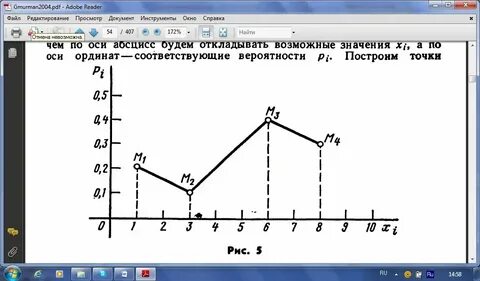 Ось y на графике 8