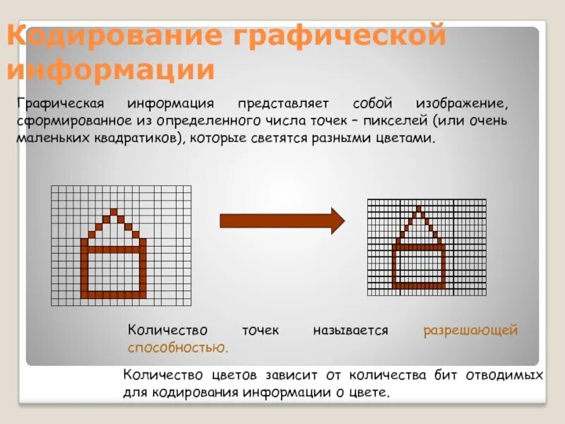 Сообщение графическое изображение