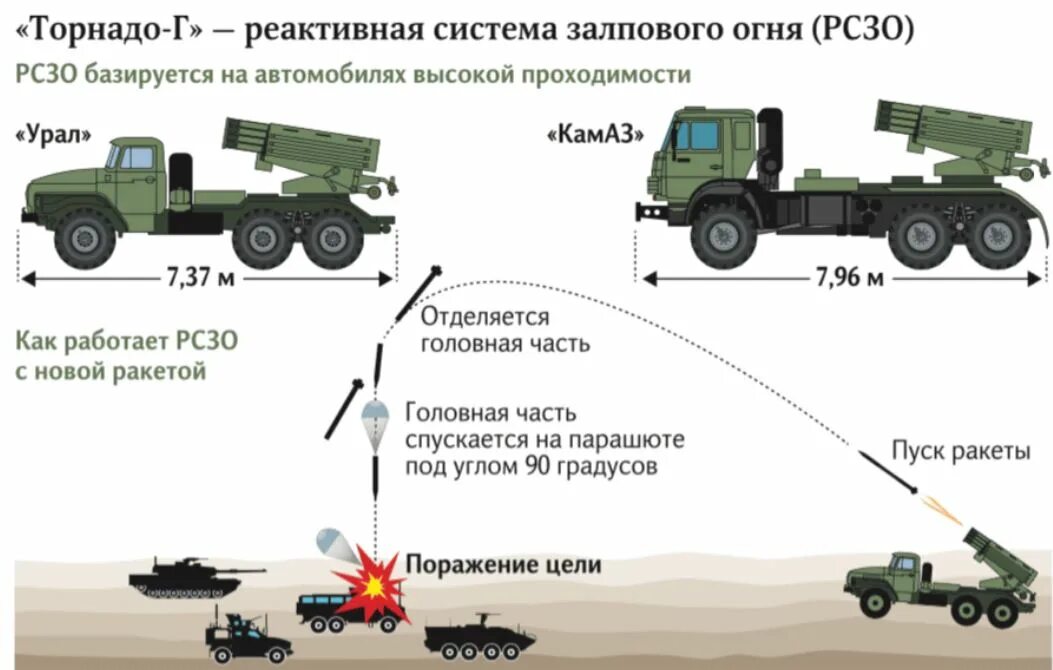 Как определяют ракетную опасность