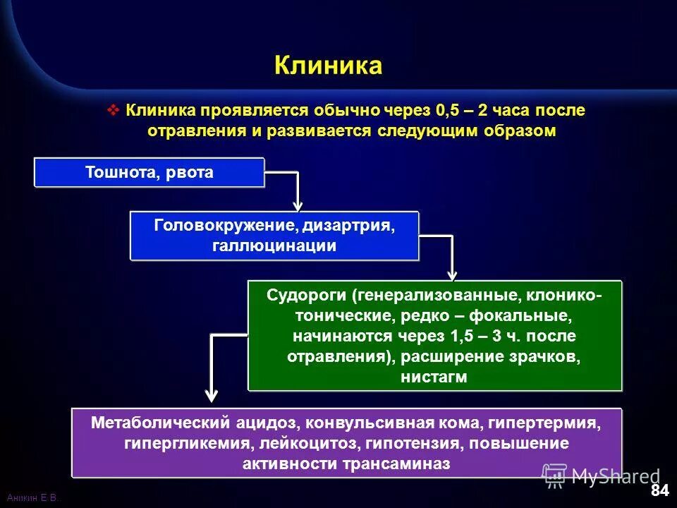Проявить обычно. Проявить обычно