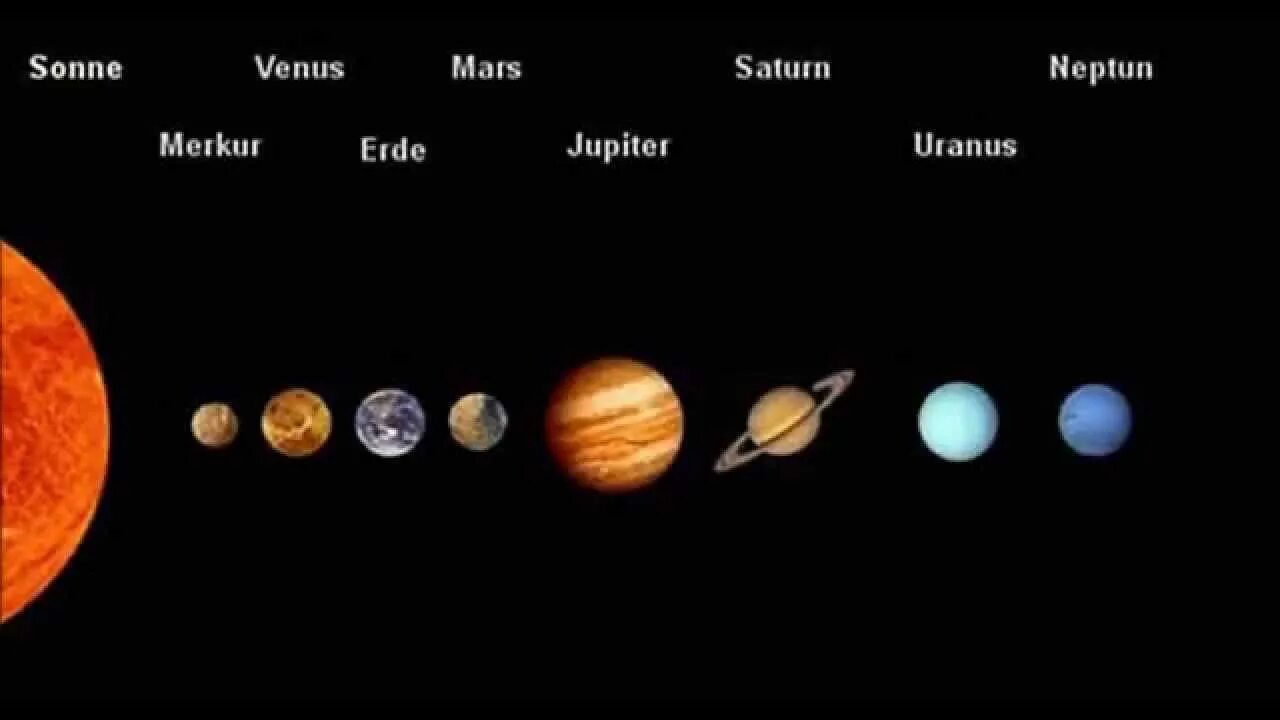 Солнечная система по размерам планет. Планеты солнечной системы по размеру. Планеты Размеры сравнение. Размеры планет солнечной системы.