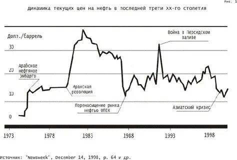 Кризис 20 лет