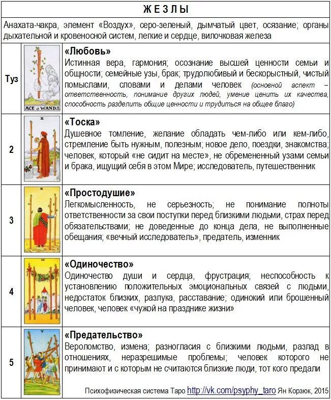 Трактовка значения карт таро