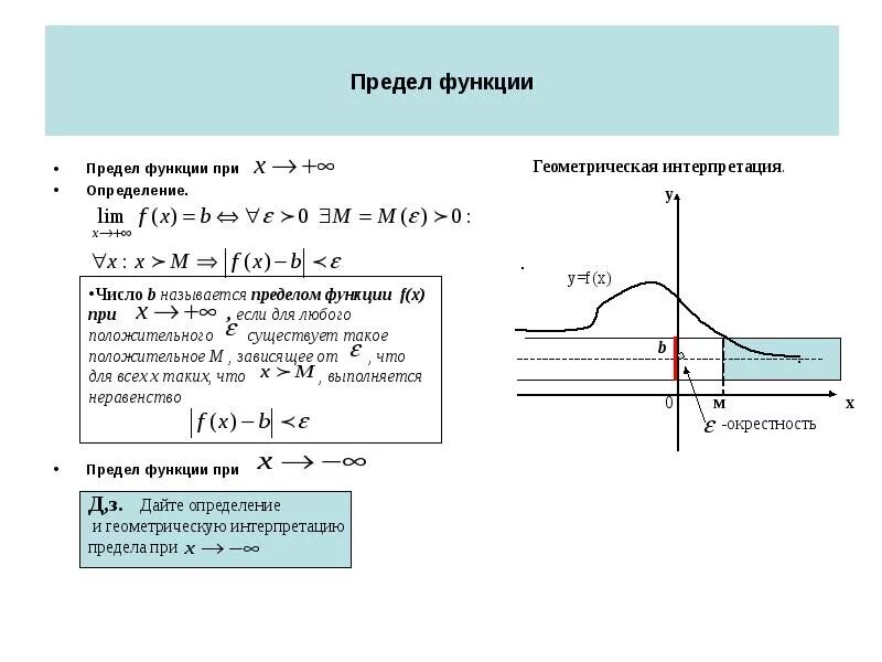 Предел функции в точке 10 класс. Как определить предел по графику. Понятие предела функции. Конечный предел функции. Предел функции обозначение.