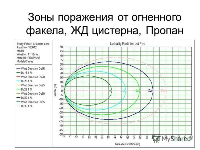 Оспги химисеского пораженич. Определение поражаемой зоне. Определение зоны поражения. Схема зон радиоактивного заражения. Определение зоны поражения.