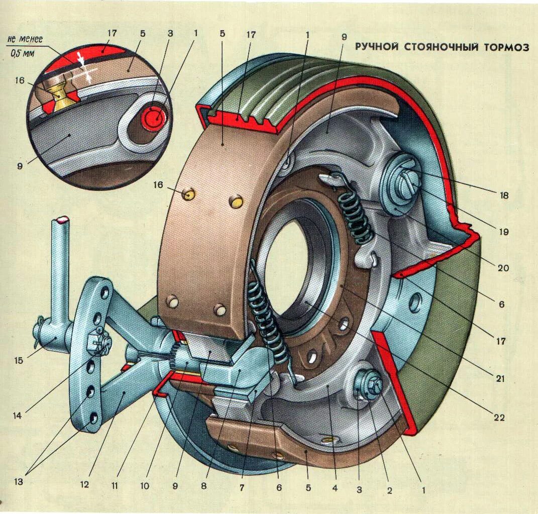 Стояночная тормозная система. Привод тормозной системы уаз 3151. Стояночный тормоз уаз 469 схема. Тормозная система ручного тормоза. Стояночные тормозные механизмы.