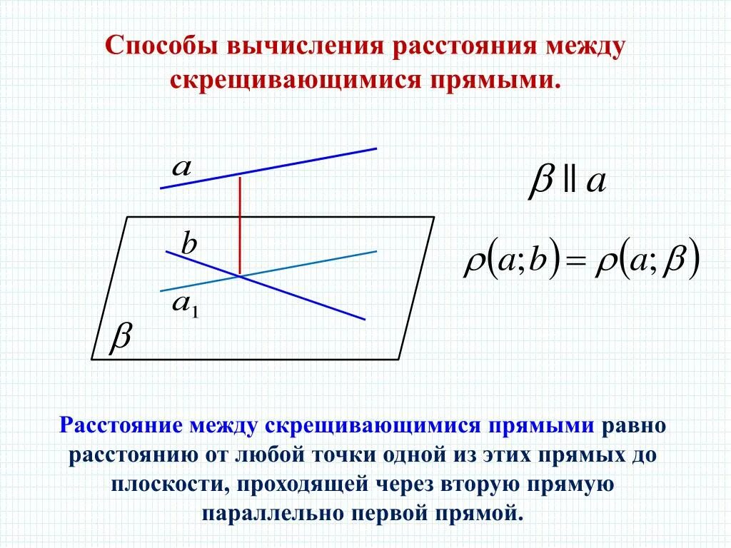 Расстояние между прямыми равно расстоянию между их проекциями. Как вычислить расстояние между скрещивающимися прямыми. Расстояние между 2 скрещивающимися прямыми формула. Как найти расстояние между скрещивающиеся прямые. Скрещивающиеся прямые чертеж