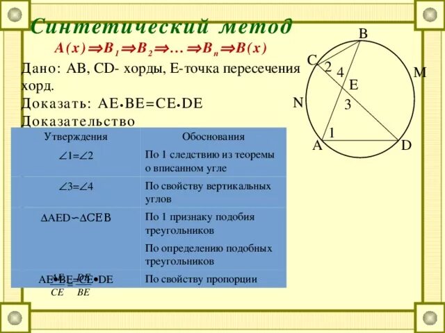 Хорды аб сд пересекаются в точке. Точка пересечения хорд. Хорды пересекаются и точкой пересечения. Точка пересечения 2 хорд. Пересечение хорд.