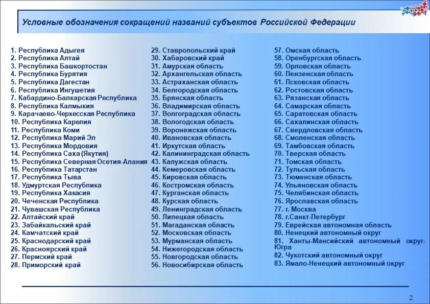 Края список номеров. Регионы и субъекты рф список. субъекты рф республики список. субъекты российской федерации столицы регионов. субъекты федерации россии список.