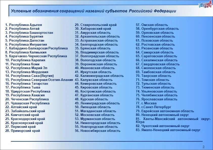 Самостоятельные субъекты российской федерации. Регионы и субъекты РФ список. Субъекты РФ Республики список. Регионы субъекты РФ. Субъекты Российской Федерации список 85 субъектов.