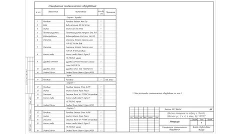 Спецификация окружающий мир 4 класс