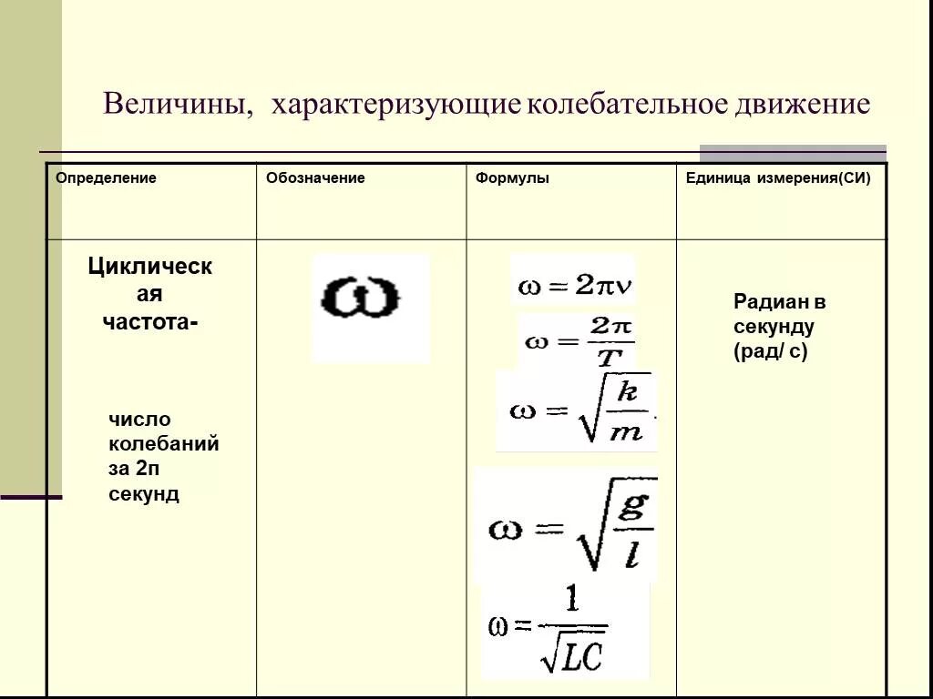 Частота колебаний формула в чем измеряется. Циклическая частота колебаний 9 класс физика. Механические колебания формулы 7 класс. Частота колебаний обозначается буквой в физике. Чему равна частота v