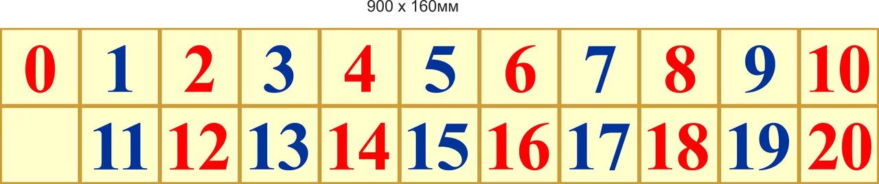 Число от 0 до 19. Числовой ряд. Числовой ряд от 1 до 20. Числовой ряд от 1 до 10. Числа от 0 до 20.