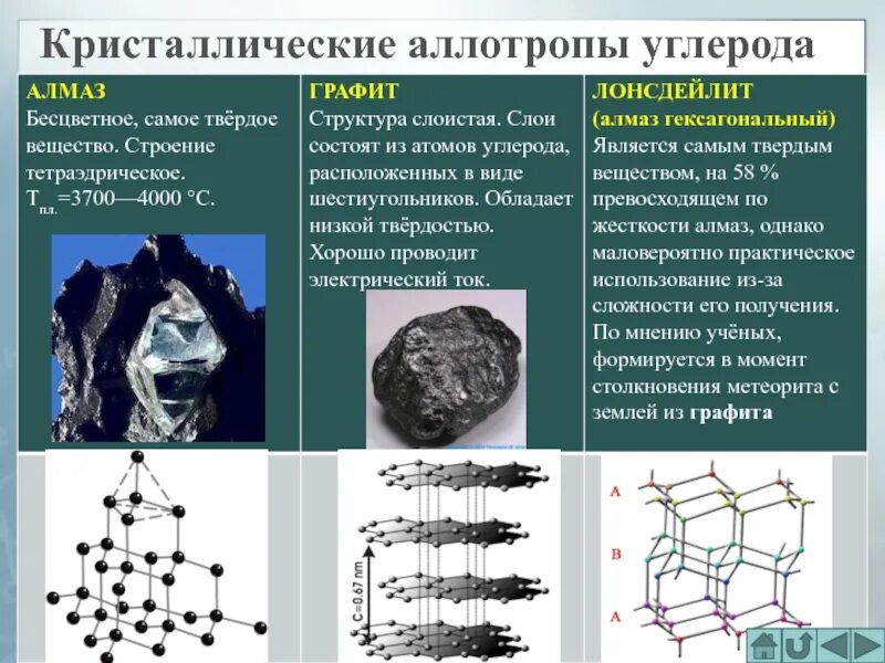 Углерод при комнатной температуре. Аллотропия углерода Алмаз. Структура лонсдейлита. Лонсдейлит кристаллическая решетка. Лонсдейлит минерал.