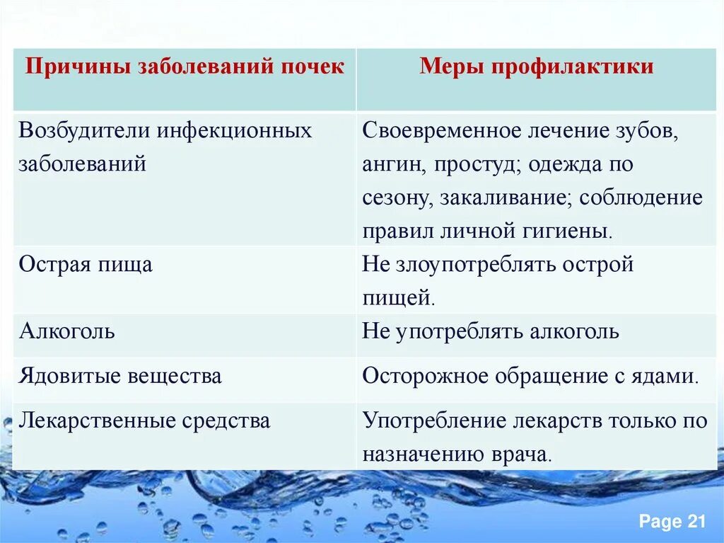 Профилактика почечных заболеваний. Предупреждение заболеваний почек. Профилактика заболеваний почек презентация. Меры профилактики заболеваний почек. Назовите основные меры профилактики почек